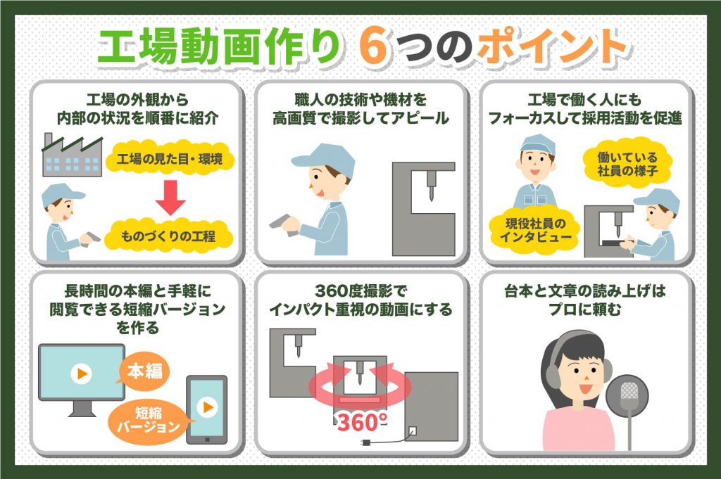 工場動画作り方の6つのポイント