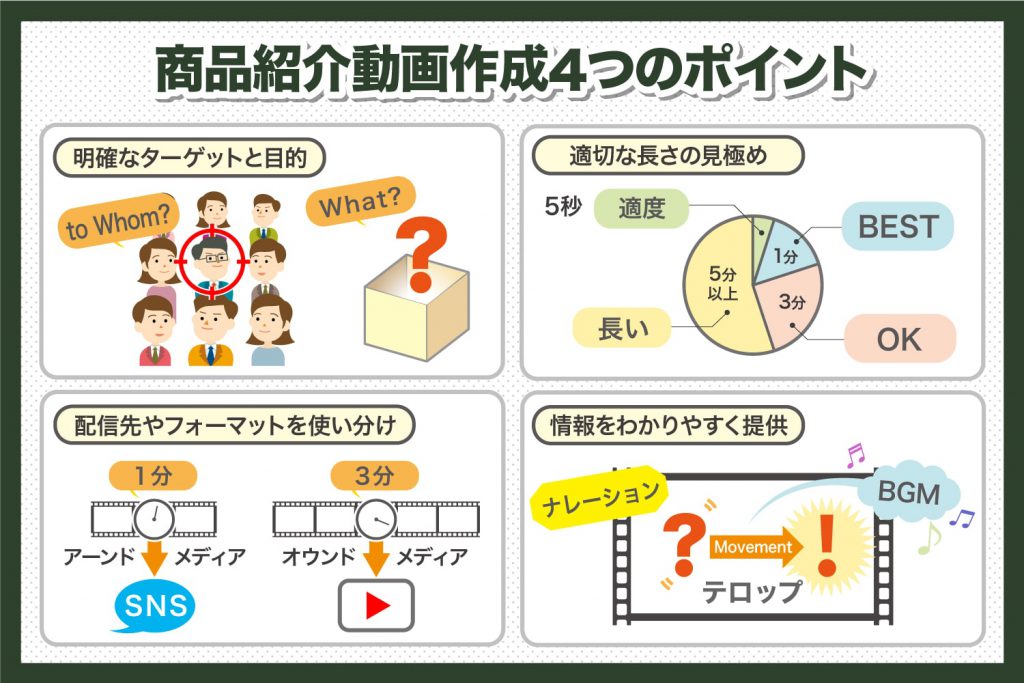 商品紹介動画作成の4つのポイント